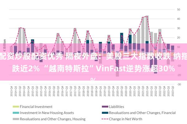 配资炒股配资优秀 隔夜外盘：美股三大指数收跌 纳指跌近2% “越南特斯拉”VinFast逆势涨超30%