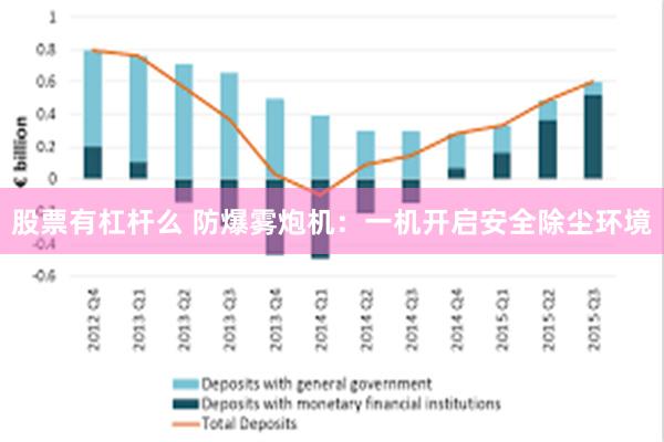 股票有杠杆么 防爆雾炮机：一机开启安全除尘环境