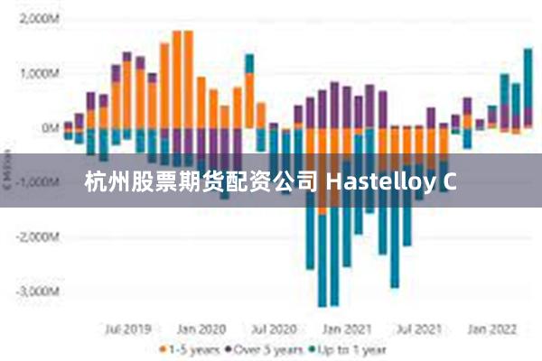 杭州股票期货配资公司 Hastelloy C