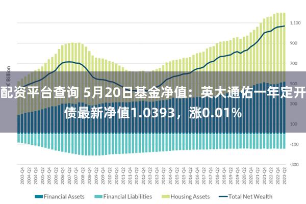 配资平台查询 5月20日基金净值：英大通佑一年定开债最新净值1.0393，涨0.01%