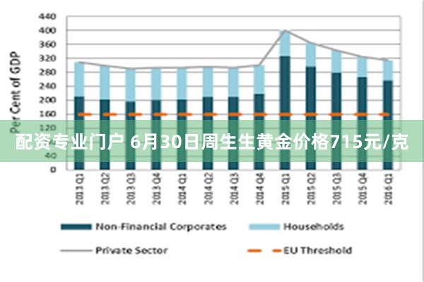 配资专业门户 6月30日周生生黄金价格715元/克