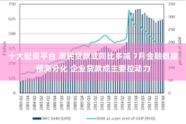 十大配资平台 居民贷款或同比多减 7月金融数据预测分化 企业贷款成主要拉动力