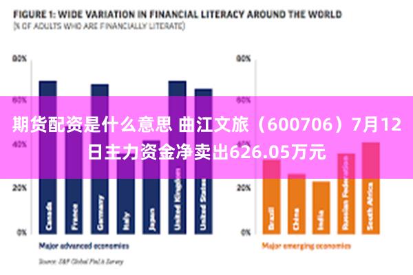 期货配资是什么意思 曲江文旅（600706）7月12日主力资金净卖出626.05万元