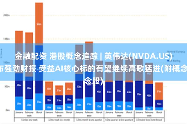 金融配资 港股概念追踪 | 英伟达(NVDA.US)发布强劲财报 受益AI核心标的有望继续高歌猛进(附概念股)