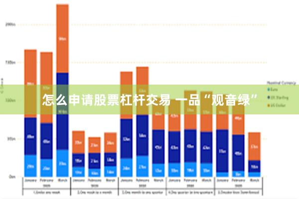 怎么申请股票杠杆交易 一品“观音绿”