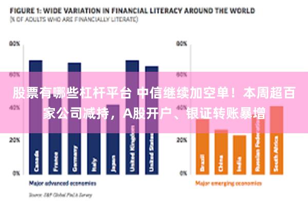 股票有哪些杠杆平台 中信继续加空单！本周超百家公司减持，A股开户、银证转账暴增