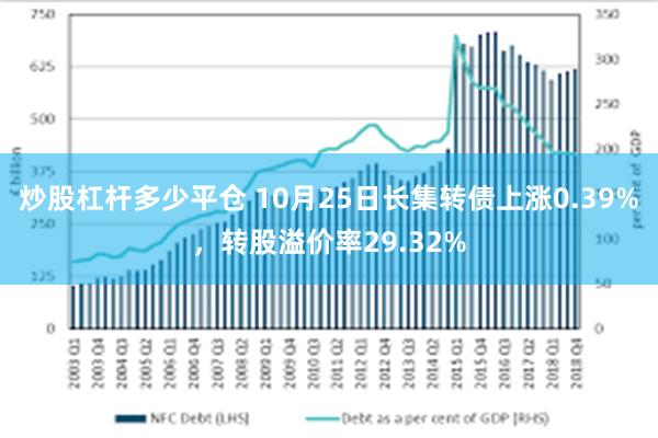 炒股杠杆多少平仓 10月25日长集转债上涨0.39%，转股溢价率29.32%