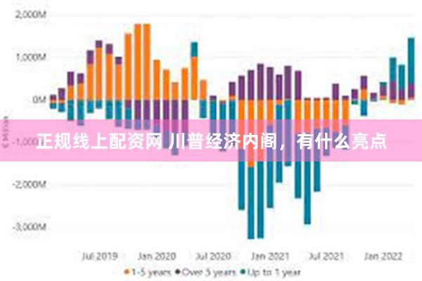 正规线上配资网 川普经济内阁，有什么亮点