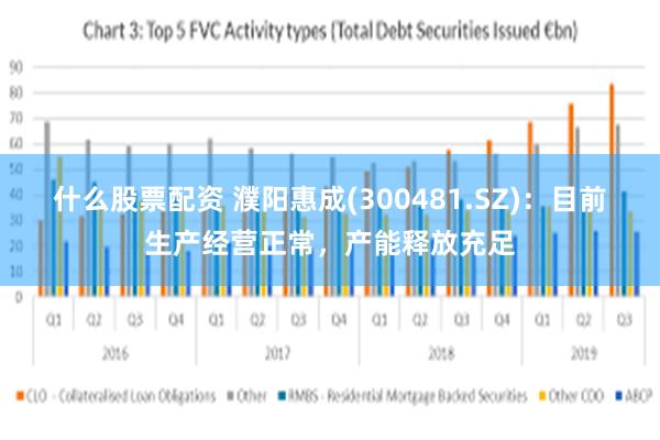 什么股票配资 濮阳惠成(300481.SZ)：目前生产经营正常，产能释放充足