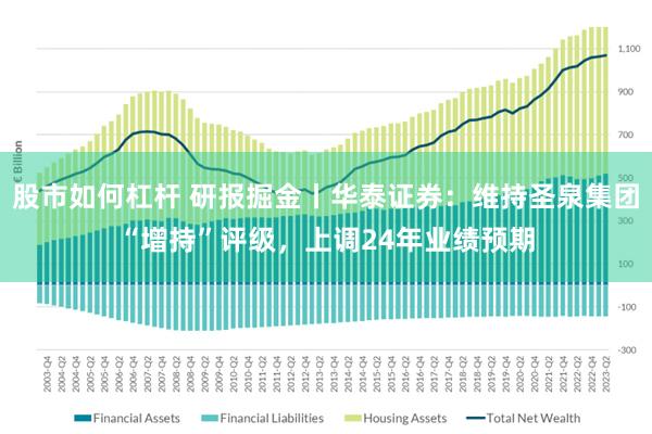 股市如何杠杆 研报掘金丨华泰证券：维持圣泉集团“增持”评级，上调24年业绩预期