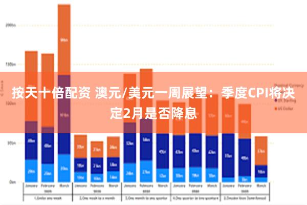 按天十倍配资 澳元/美元一周展望：季度CPI将决定2月是否降息