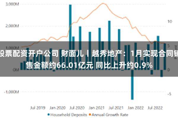 股票配资开户公司 财面儿丨越秀地产：1月实现合同销售金额约66.01亿元 同比上升约0.9%