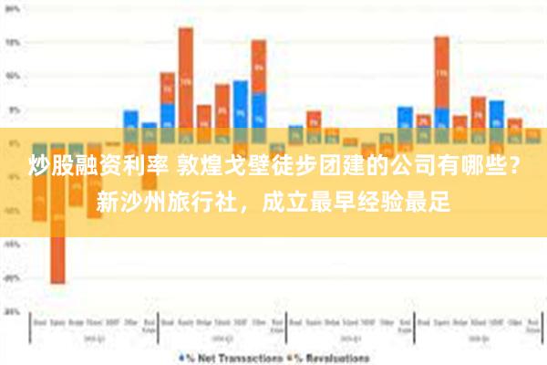 炒股融资利率 敦煌戈壁徒步团建的公司有哪些？新沙州旅行社，成立最早经验最足