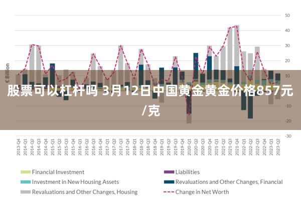 股票可以杠杆吗 3月12日中国黄金黄金价格857元/克